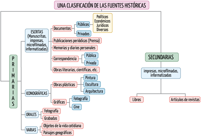 1º.5.Teoría De La Historia.